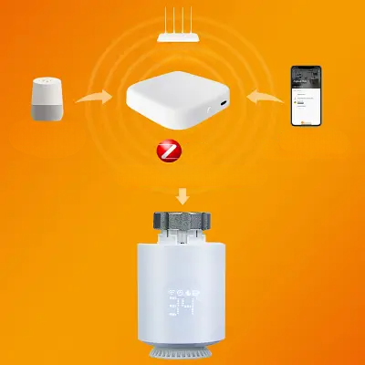 Smart home - SmartHomeWirelessBridge™