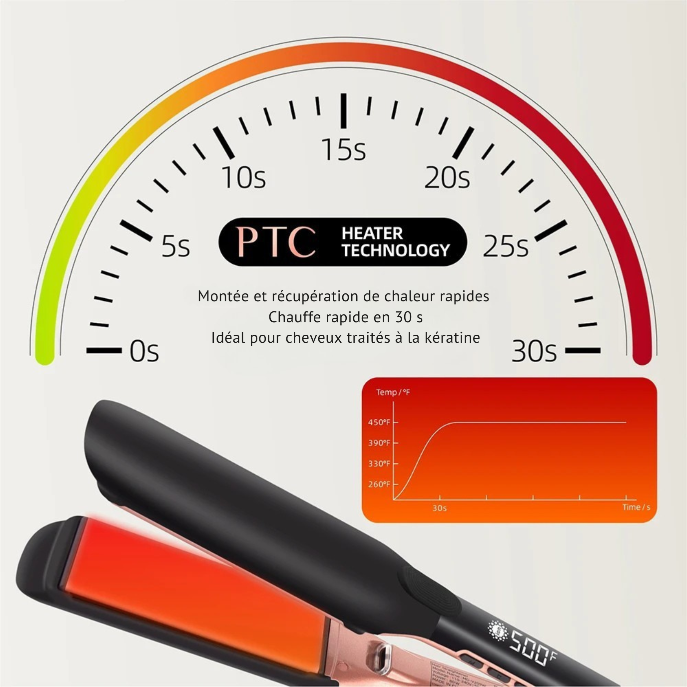 Lisseur Cheveux Professionnel - PlasmaRepair™