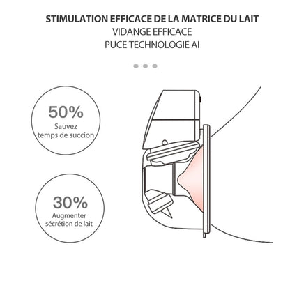 TireMilk™ - Tire-lait électrique portatif